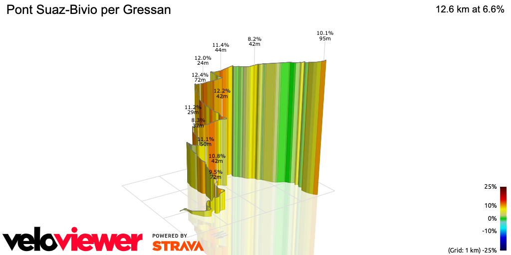 3D Elevation profile image for Pont Suaz-Bivio per Gressan