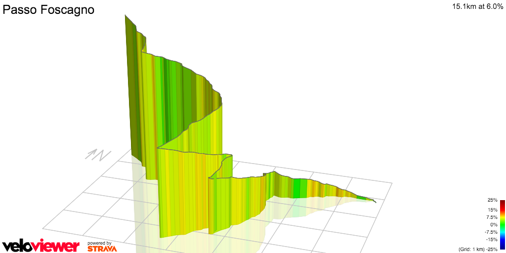 3D Elevation profile image for Passo Foscagno