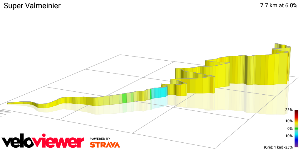 3D Elevation profile image for Super Valmeinier
