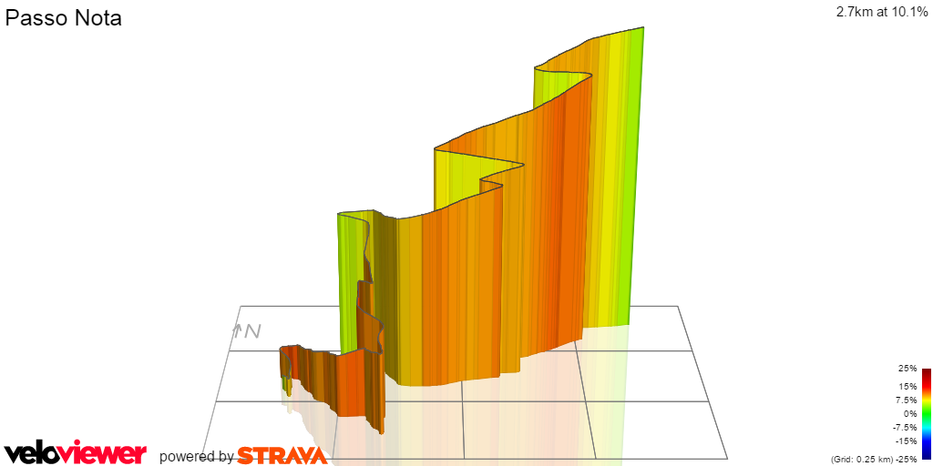 3D Elevation profile image for Passo Nota