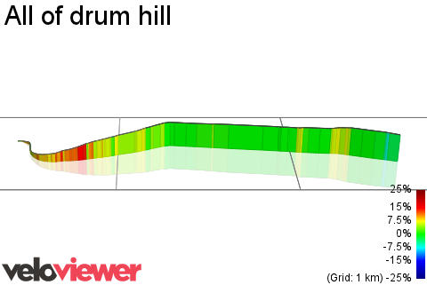 3D Elevation profile image for All of drum hill