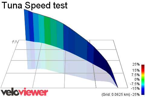 3D Elevation profile image for Tuna Speed test