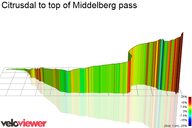 3D Elevation profile image for Citrusdal to top of Middelberg pass