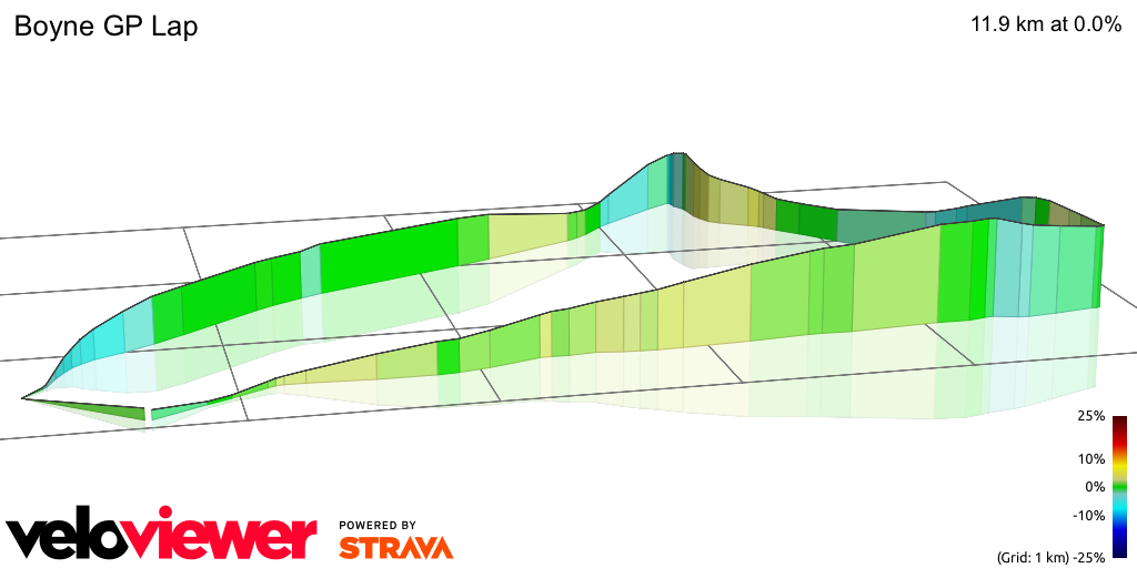 3D Elevation profile image for Boyne GP Lap