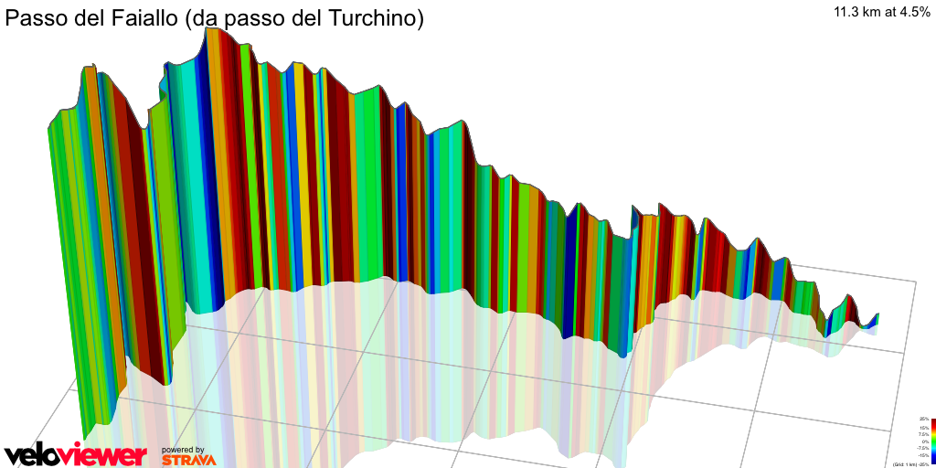 3D Elevation profile image for Passo del Faiallo (da passo del Turchino)