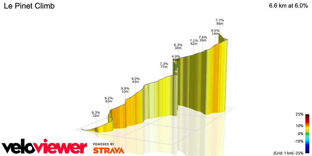 3D Elevation profile image for Le Pinet Climb