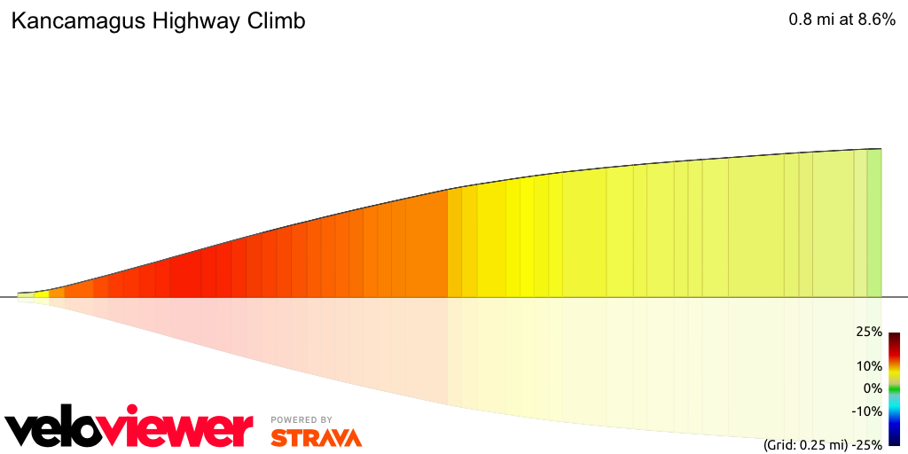 3D Elevation profile image for Kancamagus Highway Climb