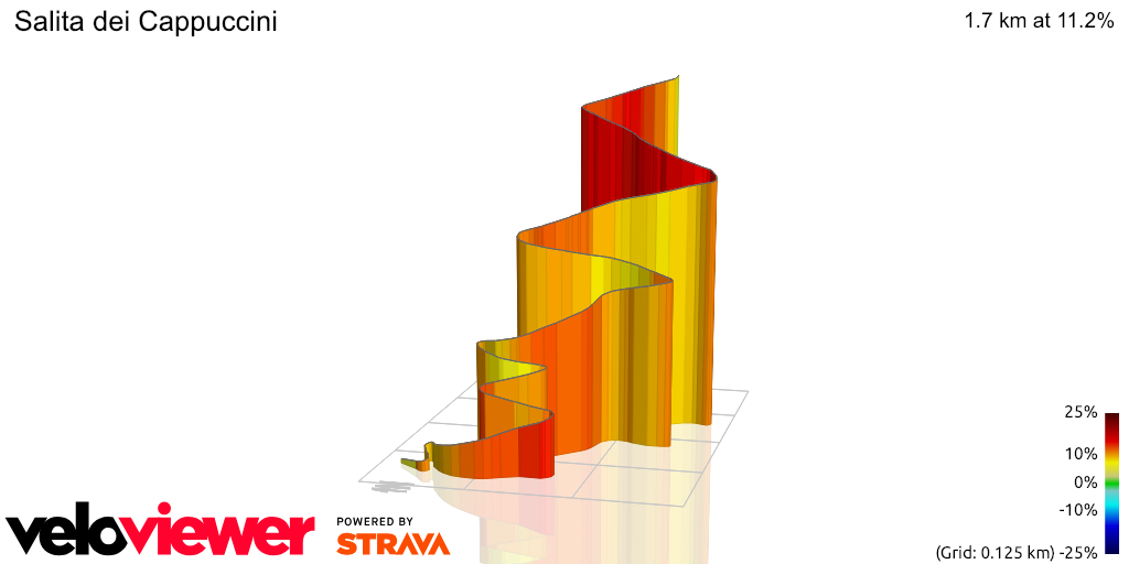 3D Elevation profile image for Salita dei Cappuccini