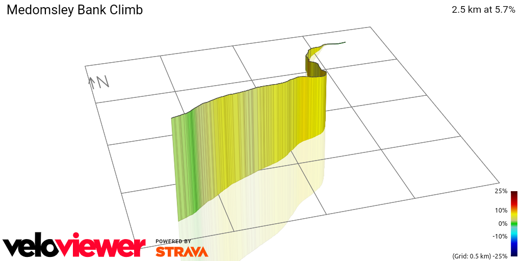 3D Elevation profile image for Medomsley Bank Climb