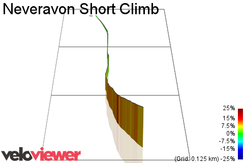 3D Elevation profile image for Neveravon Short Climb