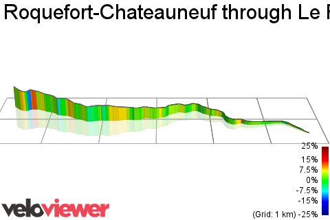 3D Elevation profile image for Roquefort-Chateauneuf through Le Rouret