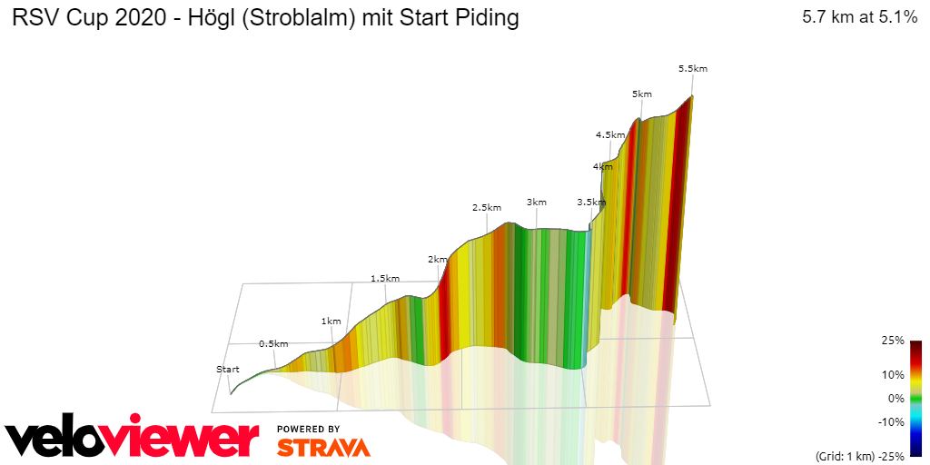 3D Elevation profile image for RSV Cup 2020 - Högl (Stroblalm) mit Start Piding