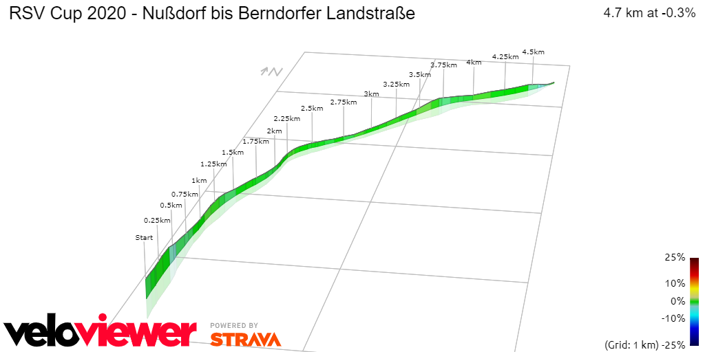 3D Elevation profile image for RSV Cup 2020 - Nußdorf bis Berndorfer Landstraße