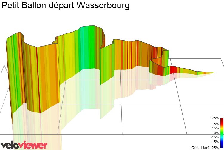 3D Elevation profile image for Petit Ballon départ Wasserbourg