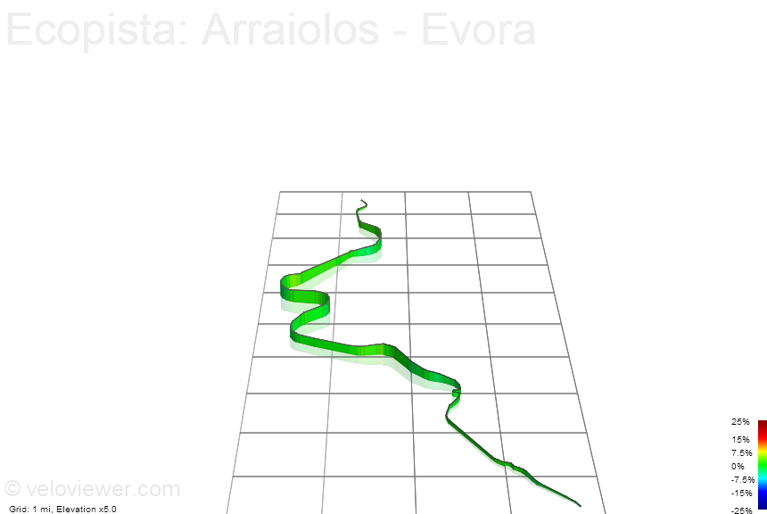 3D Elevation profile image for Ecopista: Arraiolos - Evora