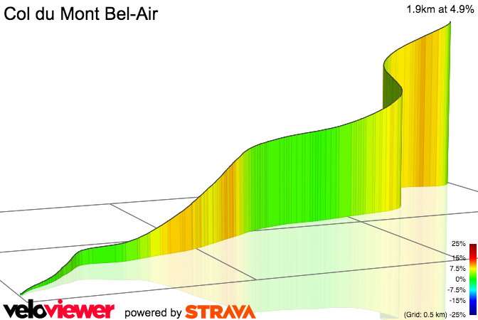 3D Elevation profile image for Col du Mont Bel-Air