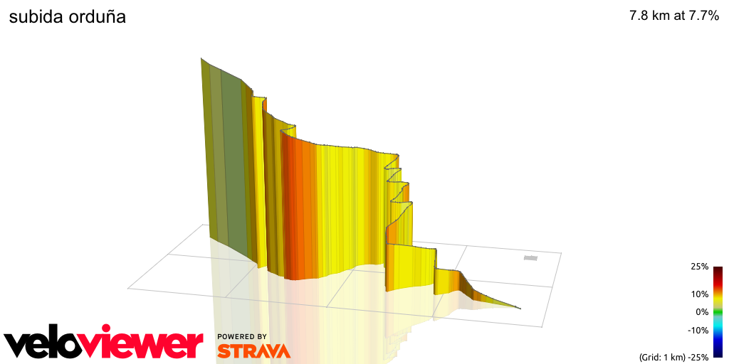3D Elevation profile image for subida orduña