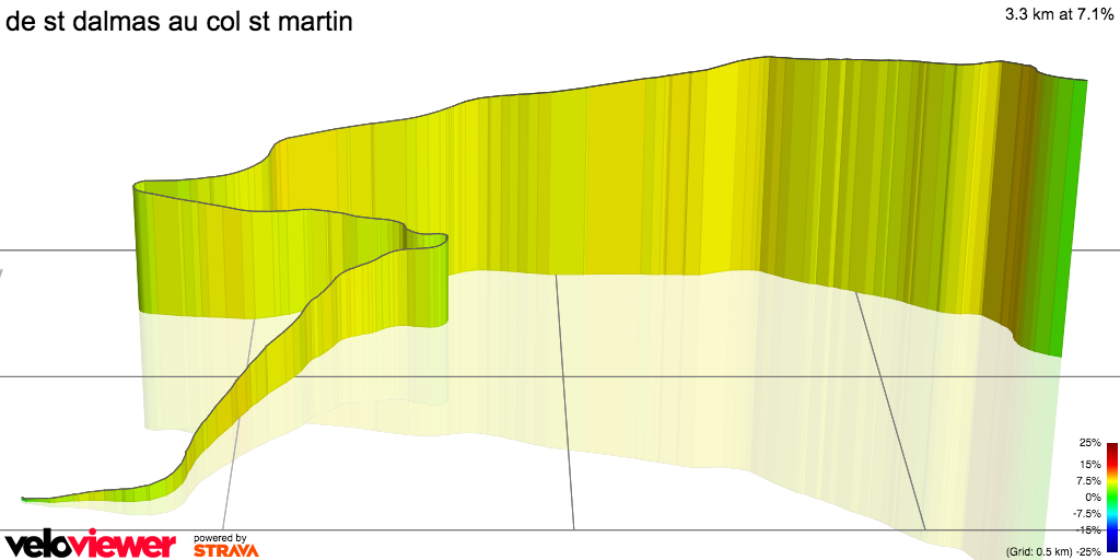 3D Elevation profile image for de st dalmas au col st martin