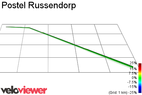 3D Elevation profile image for Postel Russendorp