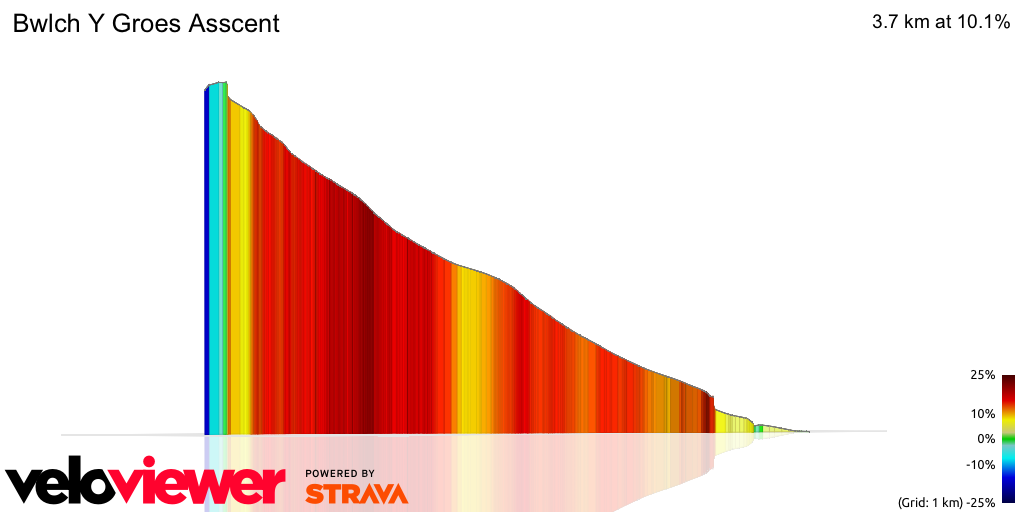3D Elevation profile image for Bwlch Y Groes Asscent