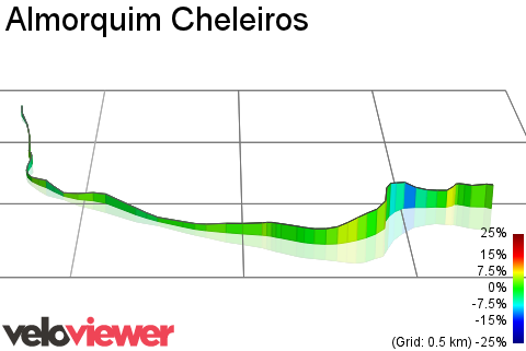 3D Elevation profile image for Almorquim Cheleiros