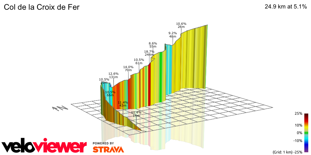 3D Elevation profile image for Col de la Croix de Fer