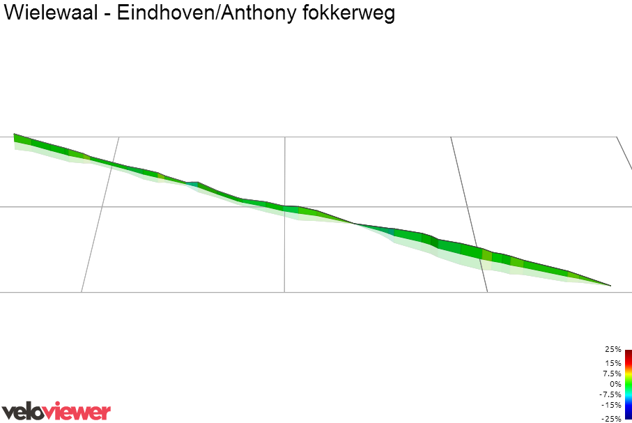 3D Elevation profile image for Wielewaal - Eindhoven/Anthony fokkerweg