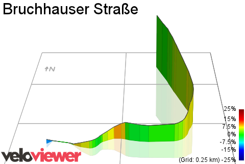 3D Elevation profile image for Bruchhauser Straße