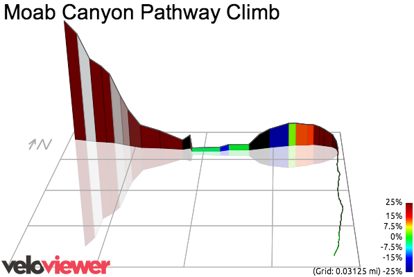 3D Elevation profile image for Moab Canyon Pathway Climb