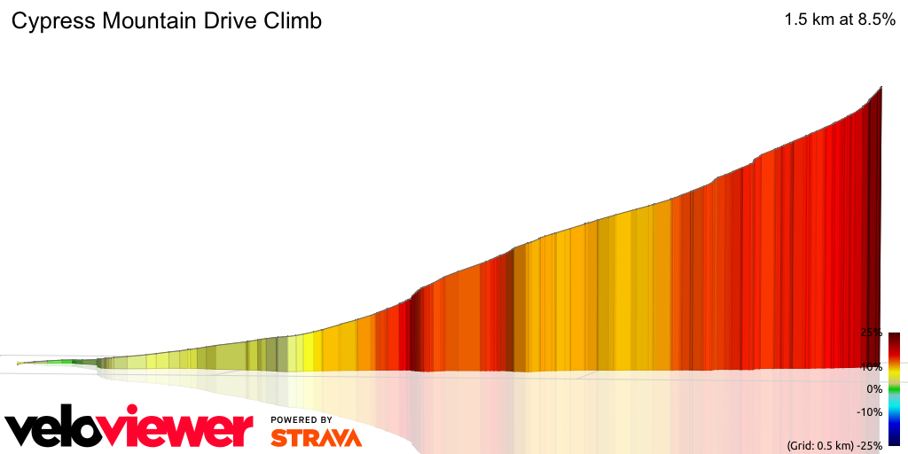 3D Elevation profile image for Cypress Mountain Drive Climb
