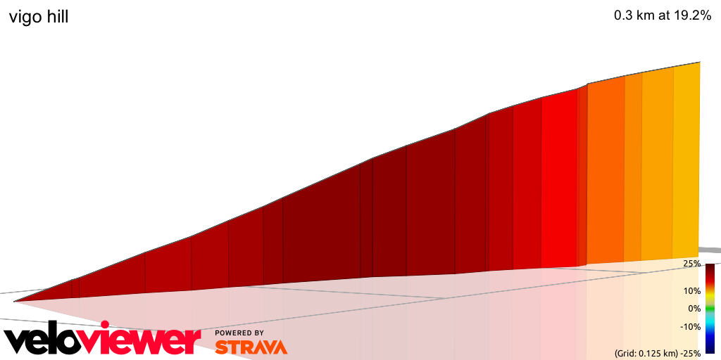 3D Elevation profile image for vigo hill 