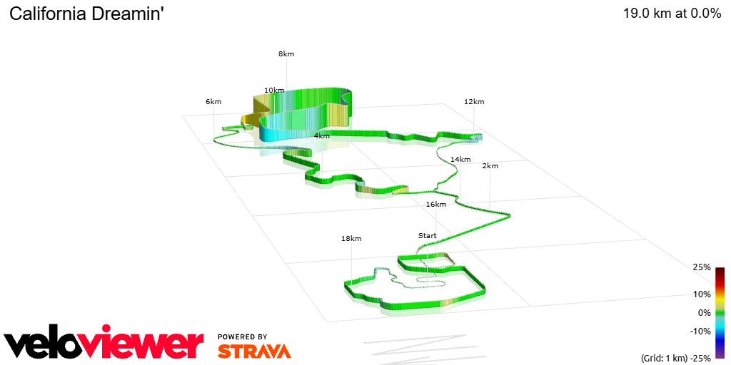 3D Elevation profile image for California Dreamin'