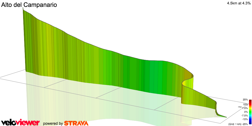 3D Elevation profile image for Alto del Campanario
