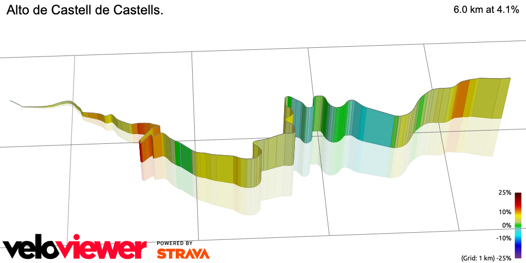 3D Elevation profile image for Alto de Castell de Castells.