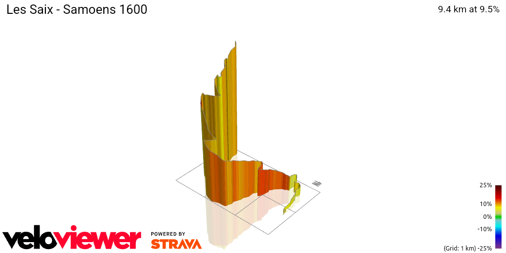 3D Elevation profile image for Les Saix - Samoens 1600