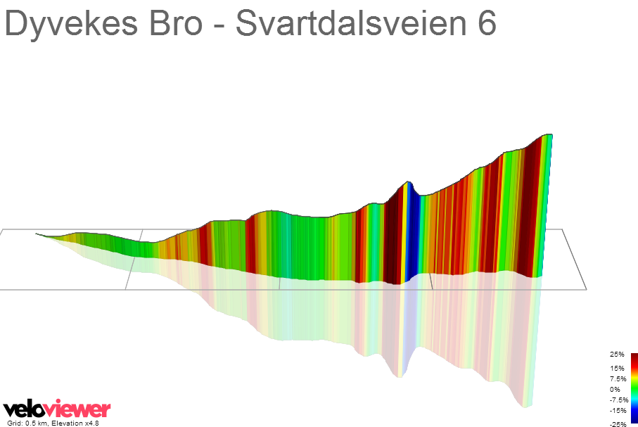 3D Elevation profile image for Dyvekes Bro - Svartdalsveien 6