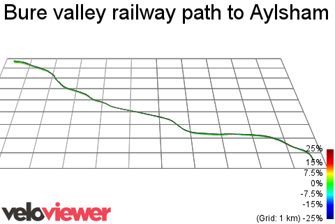 3D Elevation profile image for Bure valley railway path to Aylsham