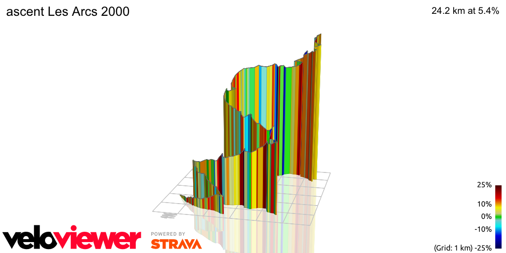 3D Elevation profile image for ascent Les Arcs 2000