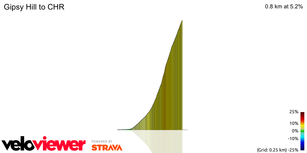 3D Elevation profile image for Gipsy Hill to CHR