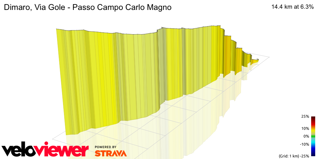 3D Elevation profile image for Dimaro, Via Gole - Passo Campo Carlo Magno