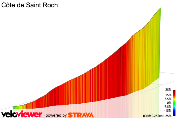 3D Elevation profile image for Côte de Saint Roch