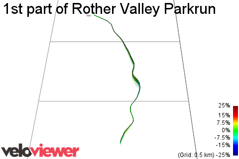 3D Elevation profile image for 1st part of Rother Valley Parkrun