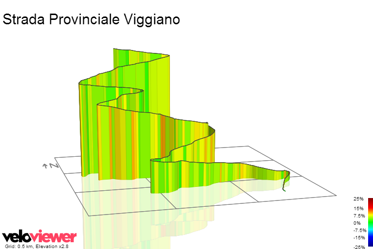3D Elevation profile image for Strada Provinciale Viggiano