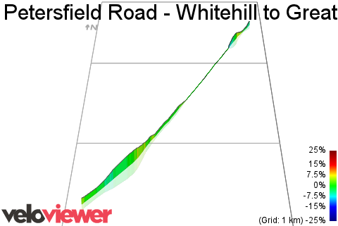 3D Elevation profile image for Petersfield Road - Whitehill to Greatham