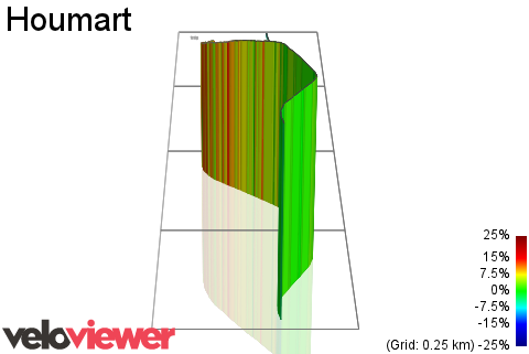 3D Elevation profile image for Houmart