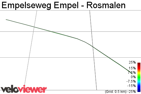 3D Elevation profile image for Empelseweg Empel - Rosmalen