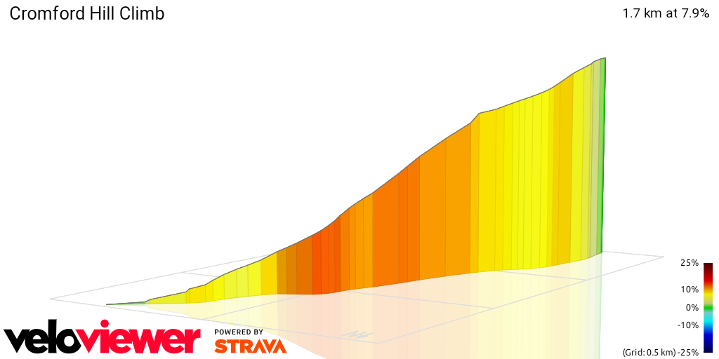 3D Elevation profile image for Cromford Hill Climb