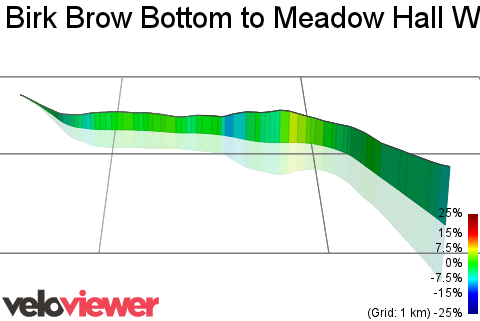 3D Elevation profile image for Birk Brow Bottom to Meadow Hall Wood