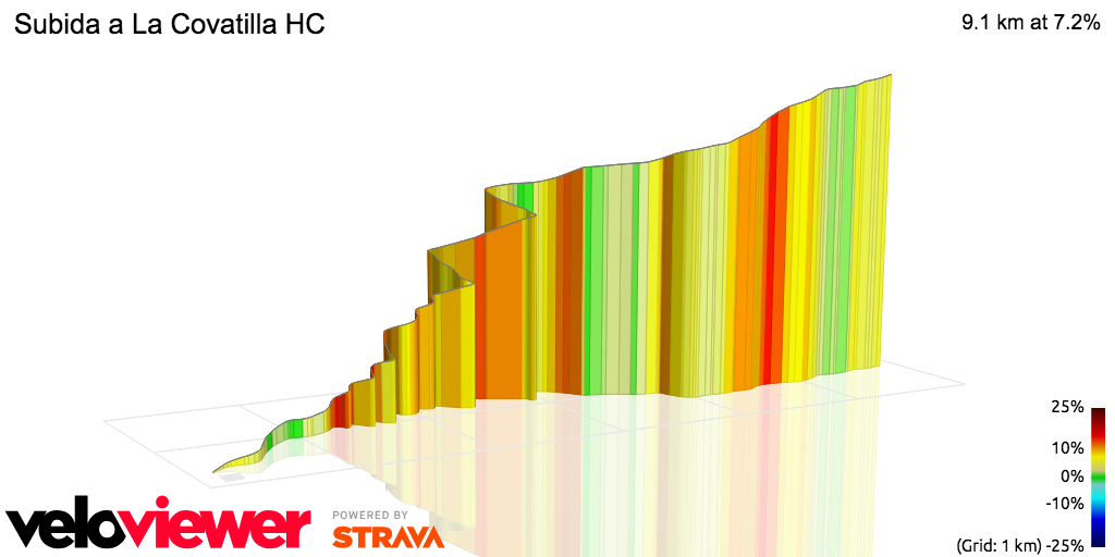 3D Elevation profile image for Subida a La Covatilla HC