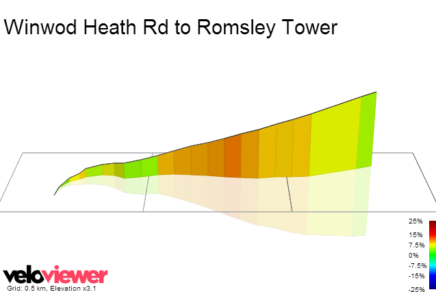 3D Elevation profile image for Winwod Heath Rd to Romsley Tower